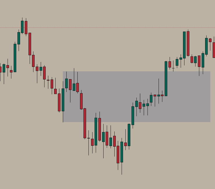 Bullish Breaker Block - broken bearish OB now acting as support