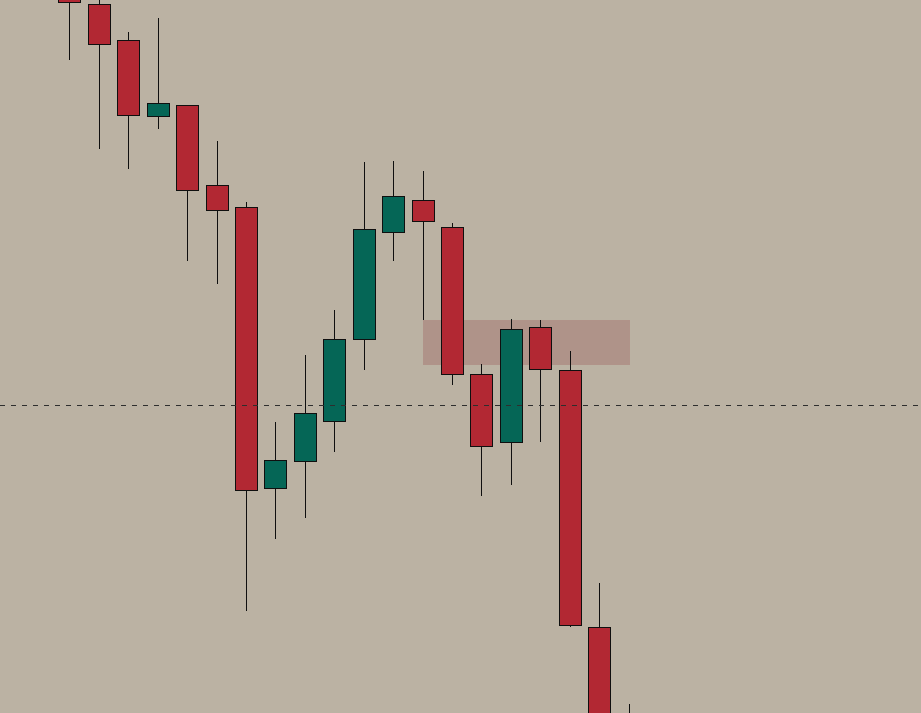 Bearish FVG holding as resistance