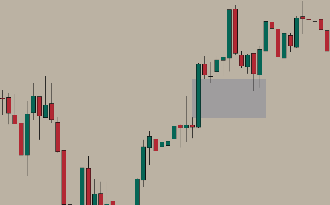 Large bullish FVG showing strong displacement