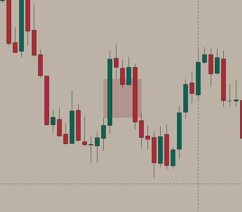 iFVG with strong displacement through the original gap