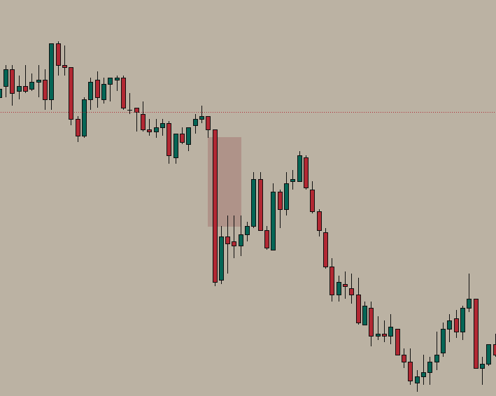 Bearish Liquidity Void - gap between candle bodies during downward move