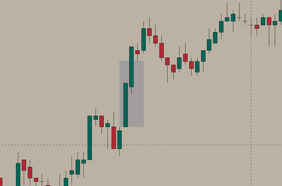 Bullish Liquidity Void - gap between candle bodies during upward move