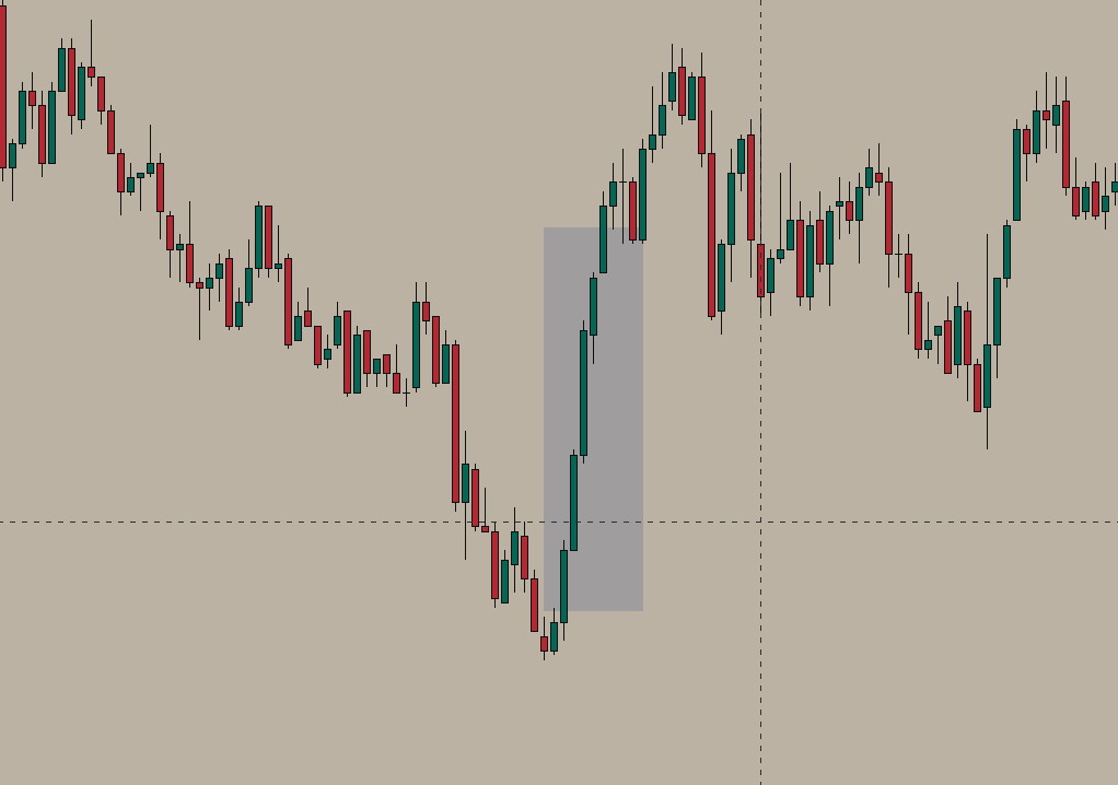 Large Liquidity Void showing extreme price imbalance