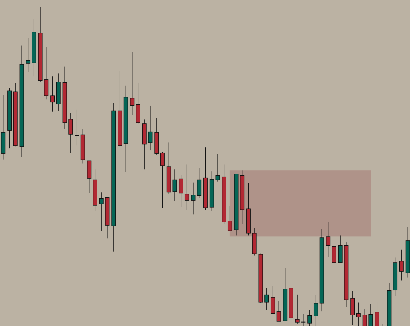 Bearish Mitigation Block - price returns to origin after high sweep