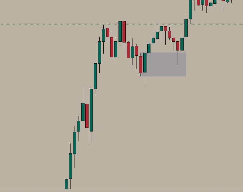 Bullish Order Block aligned with the overall bullish trend