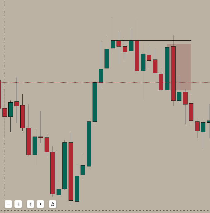Order Block entry after a Rejection Block reaction