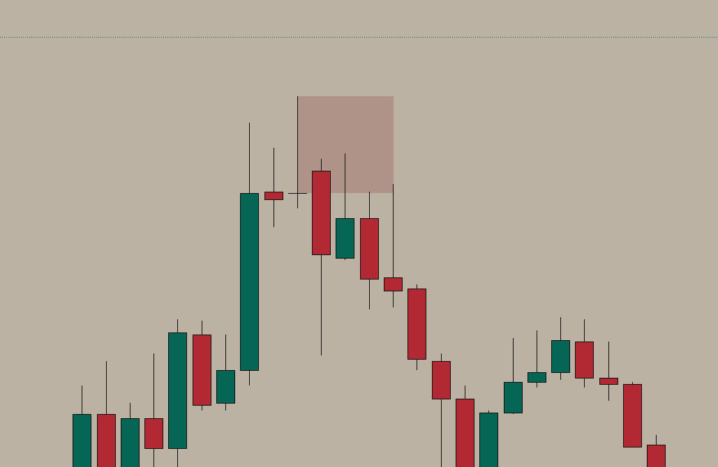 Bearish Rejection Block - long wick above sweeping a high