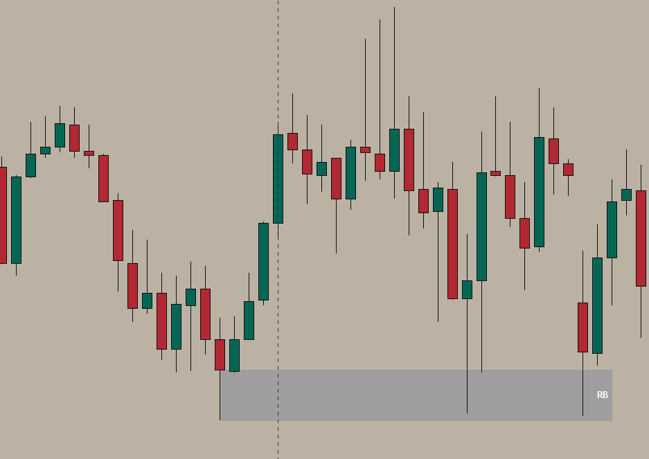 Bullish Rejection Block - long wick below sweeping a low