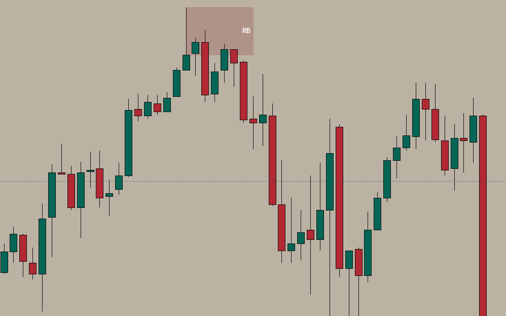 H1 timeframe Rejection Block showing clear level sweep