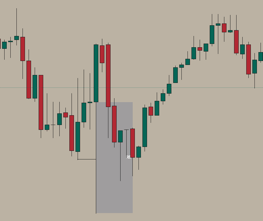 Rejection Block with deep retracement into the wick