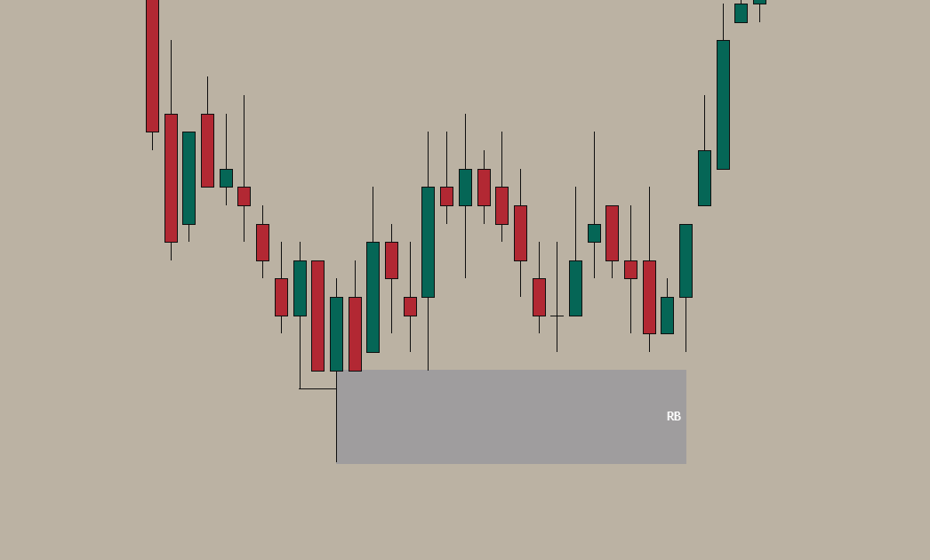 Rejection Block sweeping liquidity before reversing