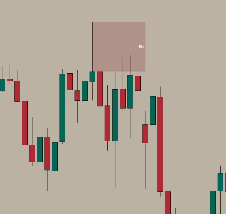 Rejection Block showing multiple reactions weakening over time